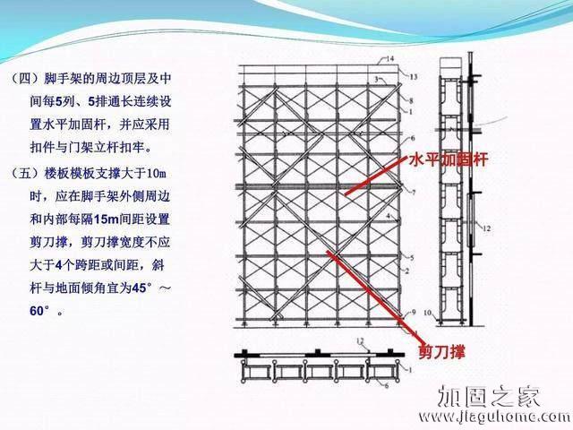 模板支撐體系安全管理的相關(guān)知識(shí)、搭建要求、搭設(shè)過程中容易犯的錯(cuò)誤和安全管理要點(diǎn)
