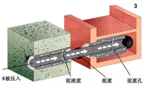 什么是磚石結(jié)構(gòu)體內(nèi)隱形修復(fù)加固技術(shù)？