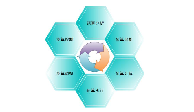 建筑工程的加固預算員需要什么樣的能力？