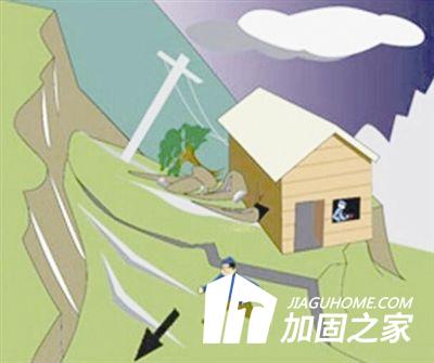 房屋災(zāi)后鑒定有哪些方面內(nèi)容呢？