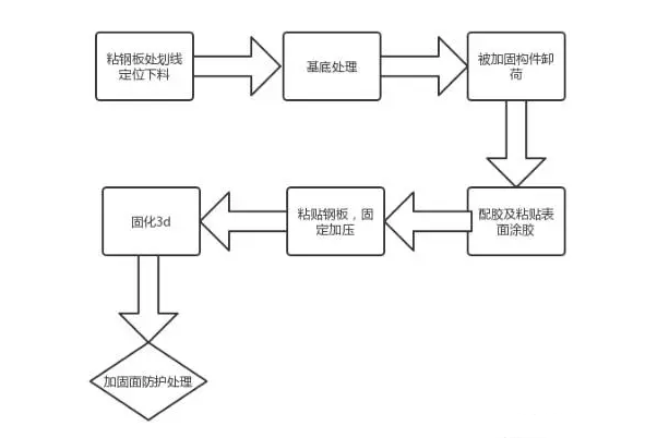 春節(jié)假期第一個工作周，讓加固新知識打敗的你的“假期綜合癥”