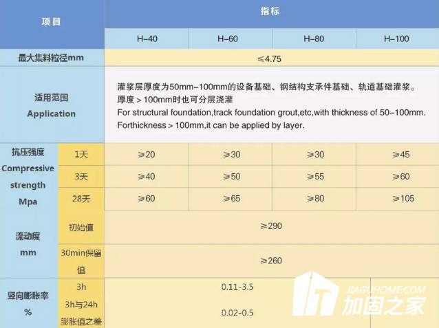 灌漿料的強(qiáng)度時(shí)間都是不同的，該如何正確使用灌漿料?