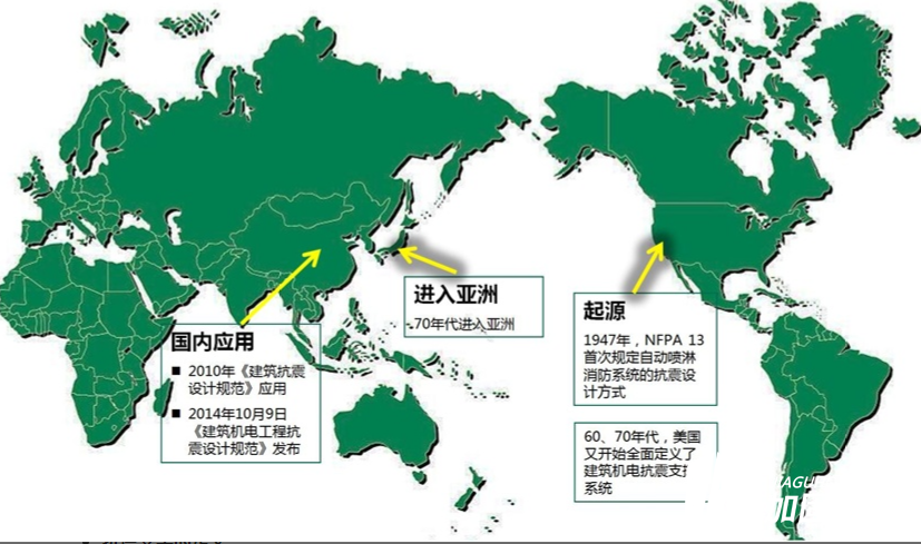 關(guān)于抗震加固知識(shí)你知道多少？
