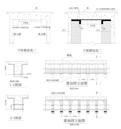 關(guān)于墻板、梁板加固方式說明