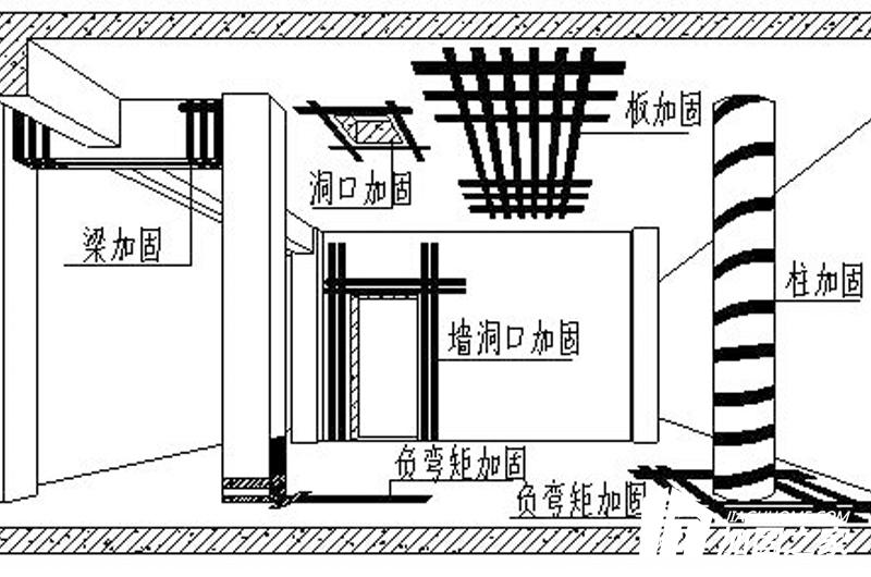 結(jié)構(gòu)加固設(shè)計需要準備哪些資料?
